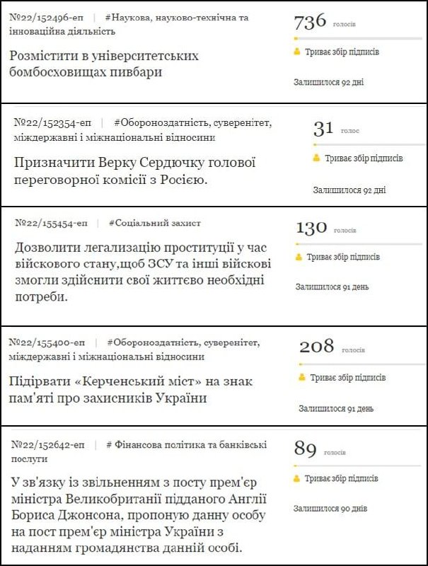 Новая порция абсурдных петиций, которые украинцы просят рассмотреть президента Зеленского