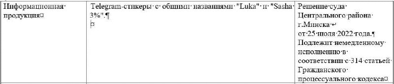 Беларусский суд признал экстремистскими два стикерпака в Telegram 🤡