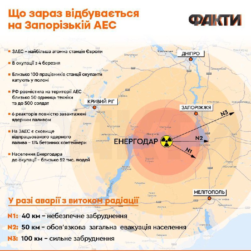 Наглядно о том, чем опасна авария на Запорожской АЭС
