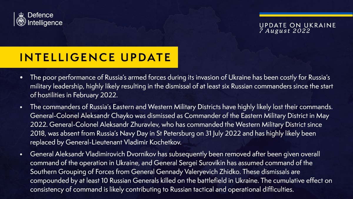 На войне в Украине погибли не менее 10 российских генералов, - британская разведка