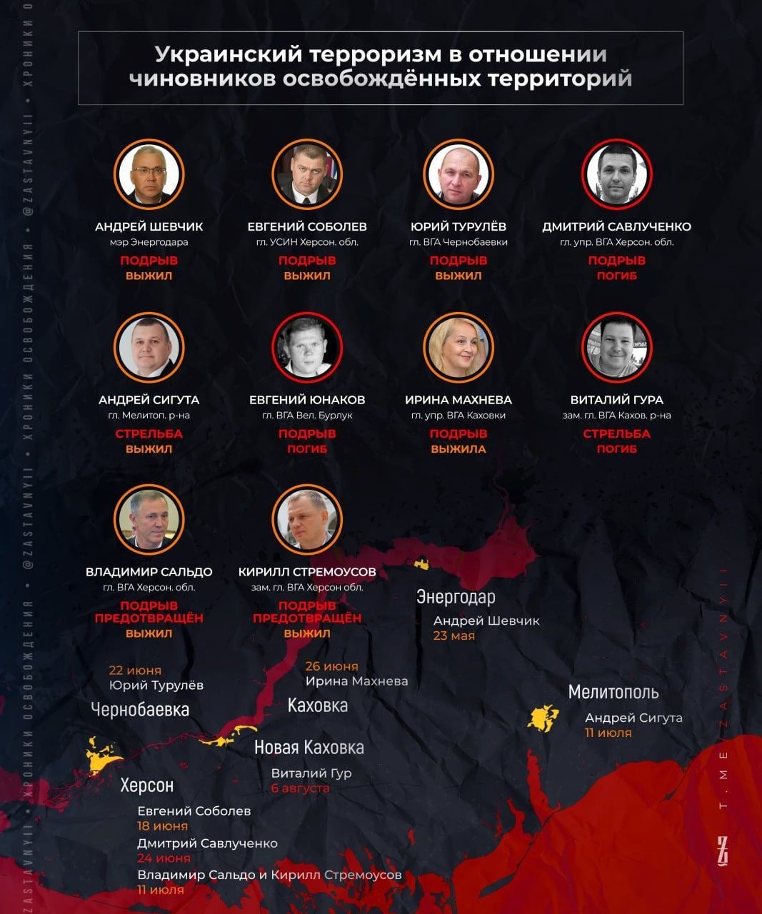 Как Украина борется с предателями-коллаборантами - инфографика