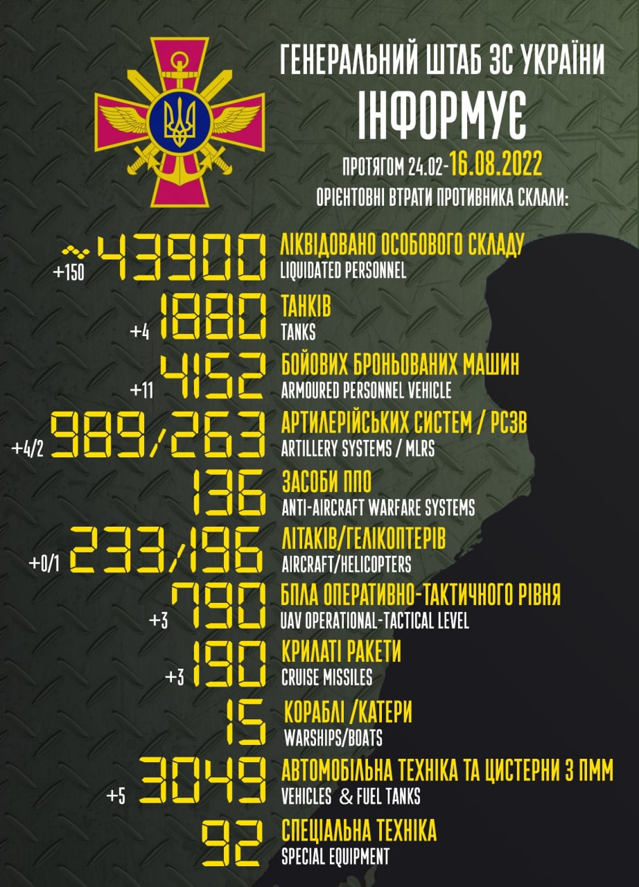 Оккупанты потеряли 43900 штук своих рашистов с начала полномасштабного вторжения в Украину 🔥