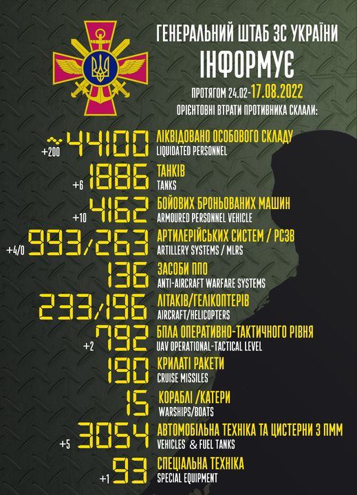 Оккупанты потеряли уже 44 100 штук своих сослуживцев после вторжения РФ в Украину