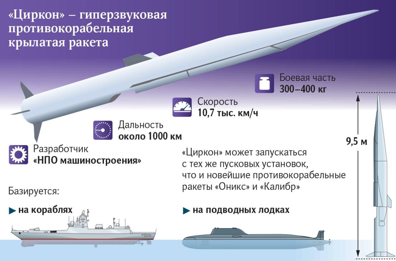 Шойгу заявил, что в России начинается серийное производство гиперзвуковых противокорабельных ракет "Циркон" и продолжает производство ракет "Кинжал"