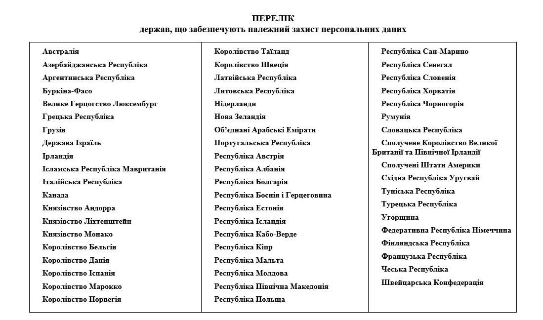 Украинцы смогут использовать документы из «Дії» в 58 странах
