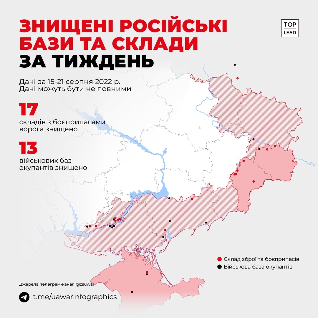 Інфографіка: за останній тиждень ЗСУ знищили 30 військових об'єктів окупантів