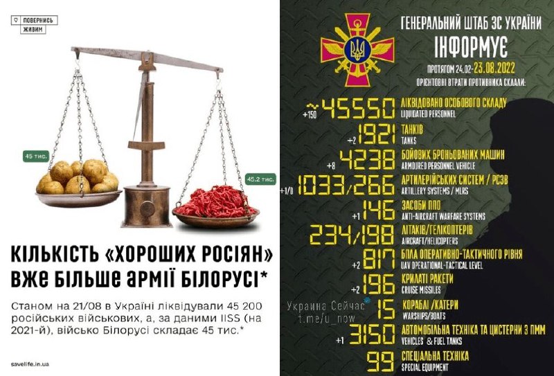 Количество погибших русских солдат в Украине больше за всю армию Беларуси
