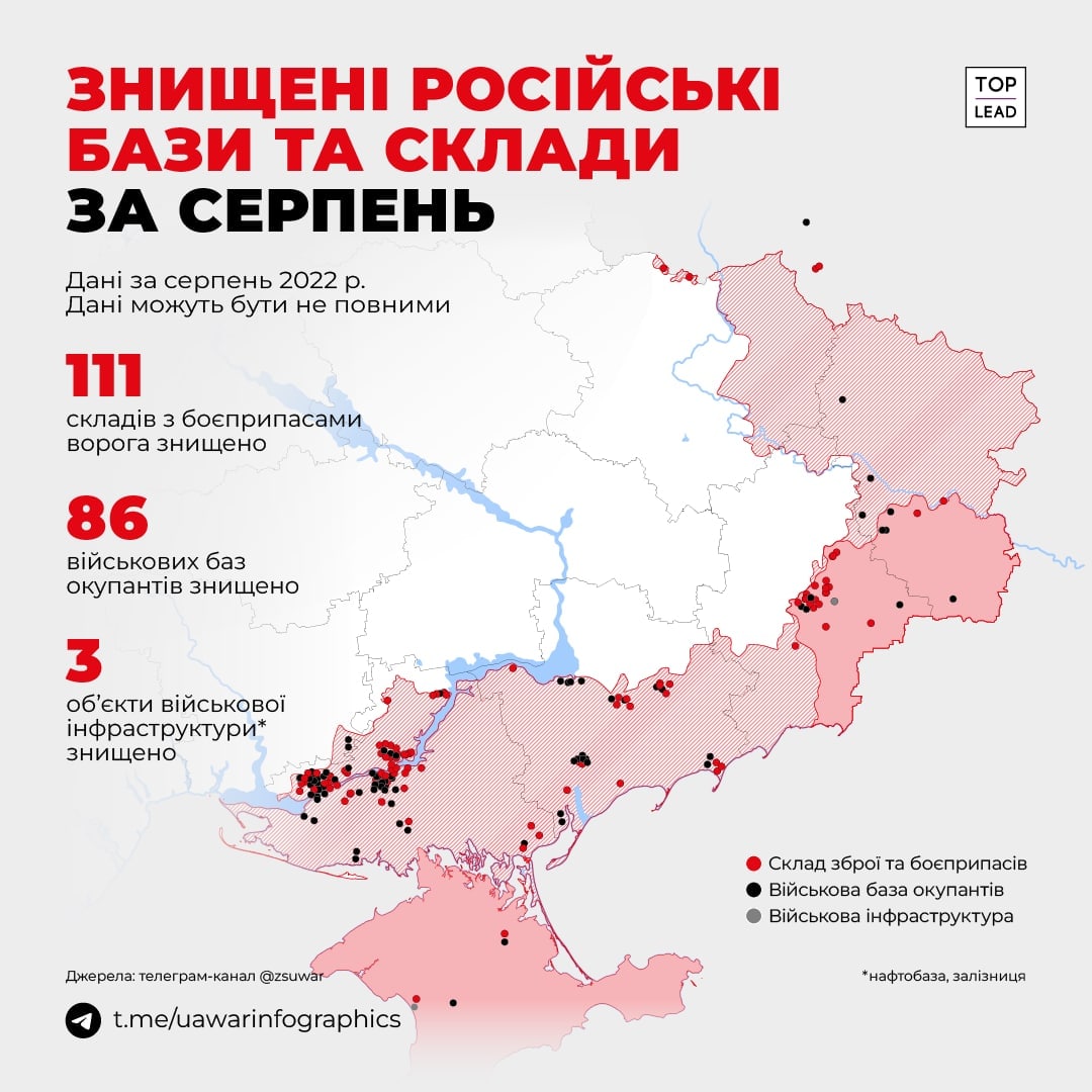 Інфографіка: лише за серпень ЗСУ знищили 200 воєнних об'єктів окупантів