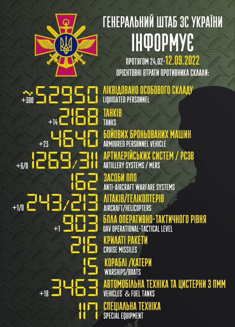 Уже 52950 штук рашистов покинули украинские земли с концами 🔥