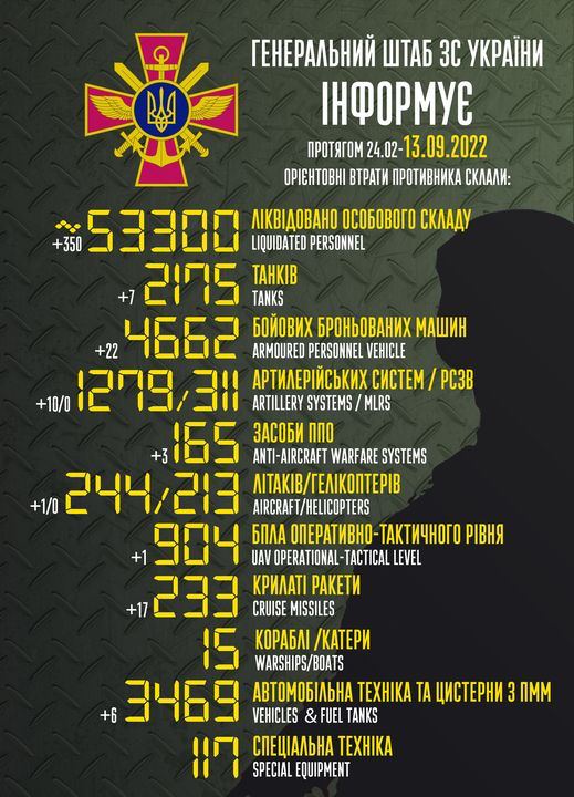 53 300 рашистов погибли на войне в Украине