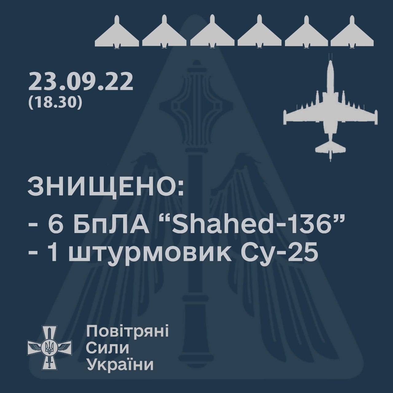 23 вересня, у другій половині дня, на східному та південному напрямках російські окупанти атакували Україну безпілотниками-камікадзе «Shahed-136» іранського виробництва