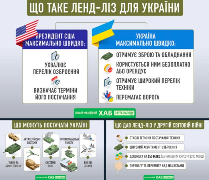 ❗️Закон США о ленд-лизе для Украины вступил в силу - спикер ВР Стефанчук
