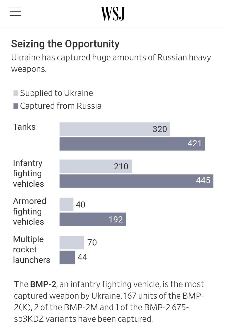 Армия России стала для Украины