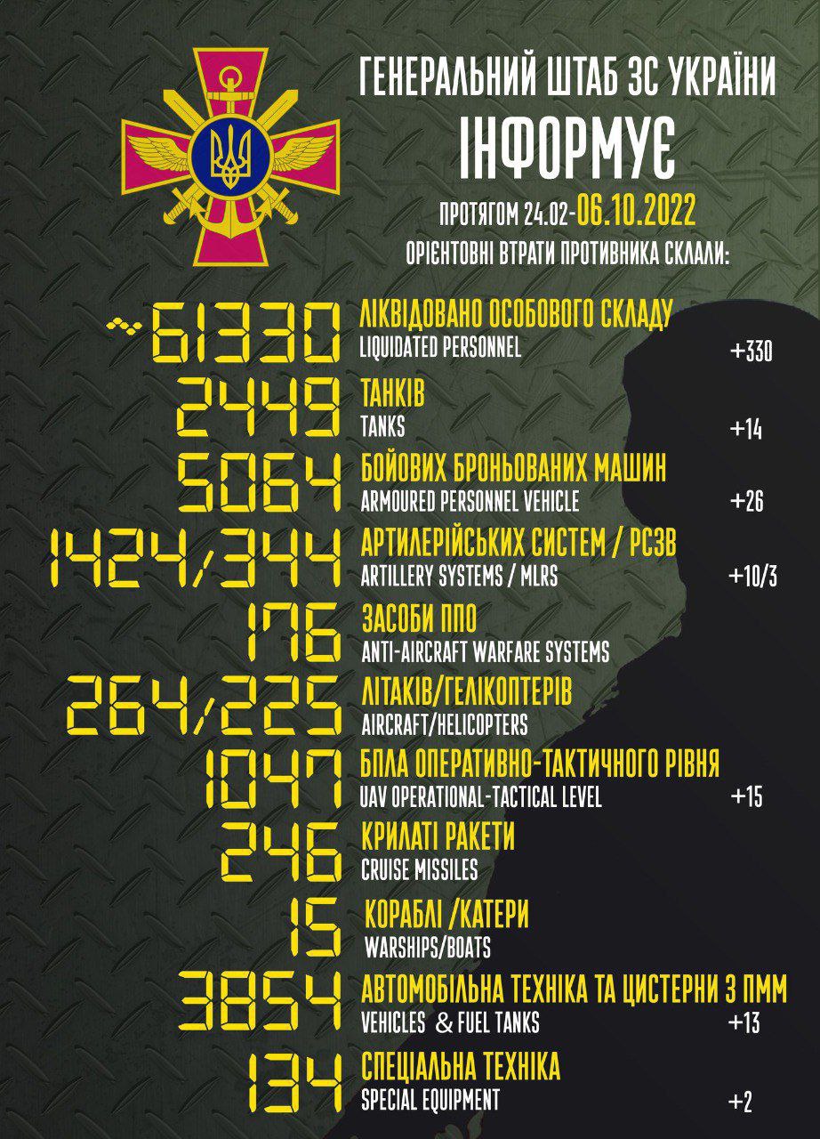 Потери российской армии с начала полномасштабного вторжения составляют уже 61330 штук 🔥