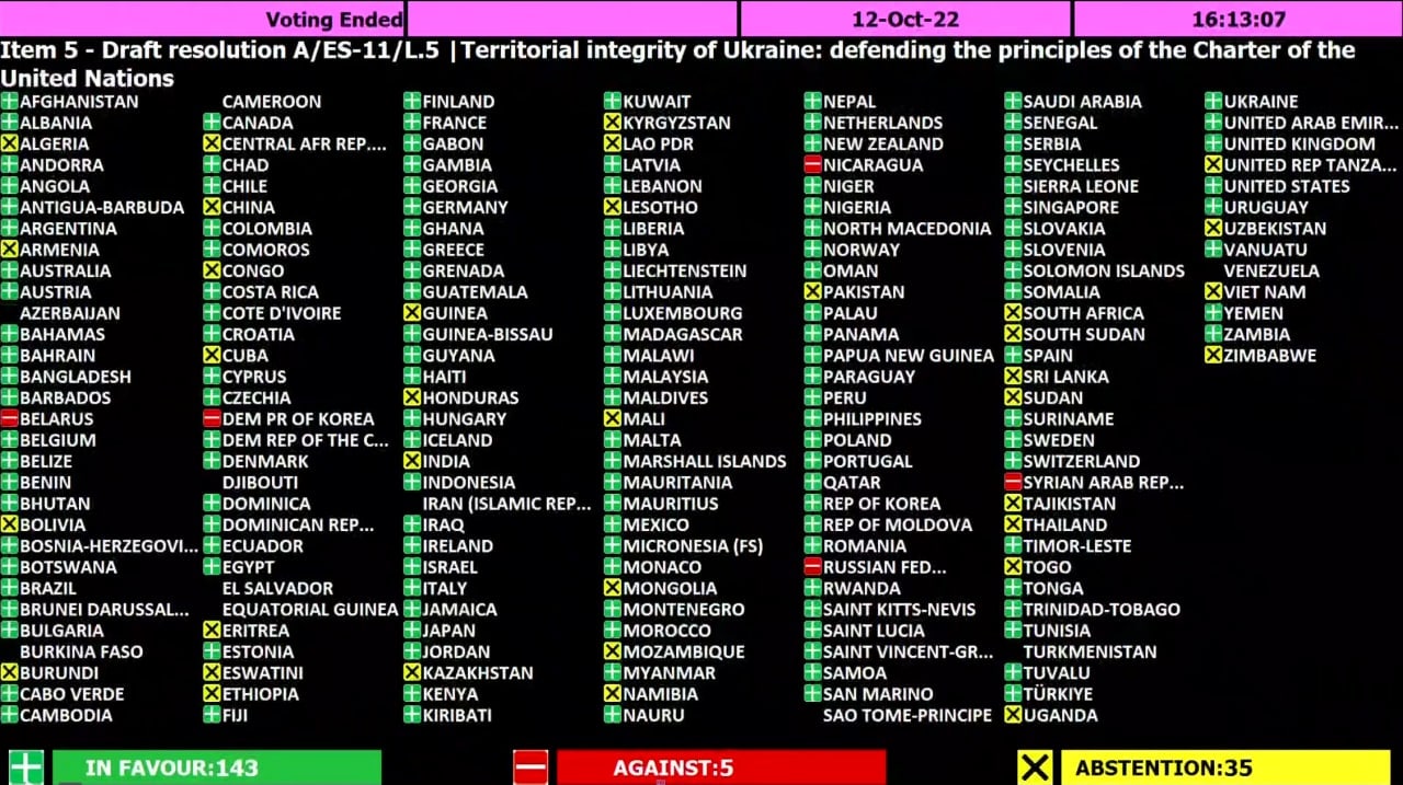 Генассамблея ООН приняла резолюцию, не признающую «референдумы» в «ДНР», «ЛНР», Херсонской и Запорожской областях