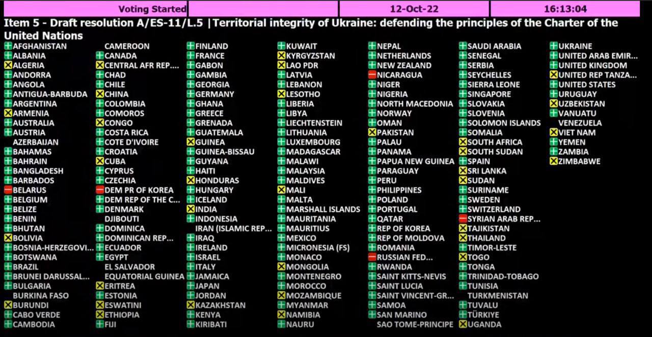 ⚡️Генассамблея ООН приняла резолюцию, не признающую «референдумы» в «ДНР», «ЛНР», Херсонской и Запорожской областях