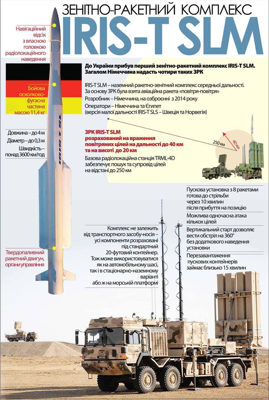 Шольц обещает поставить Украине еще три системы ПВО IRIS-T, - заявил канцлер ФРГ на открытии 5-го немецко-украинского бизнес-форума по восстановлению Украины в Берлине