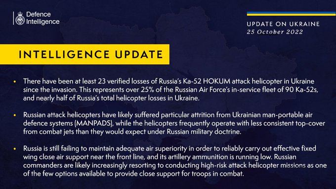 Россия уже потеряла более 25% парка ВВС РФ на войне в Украине, - британская разведка