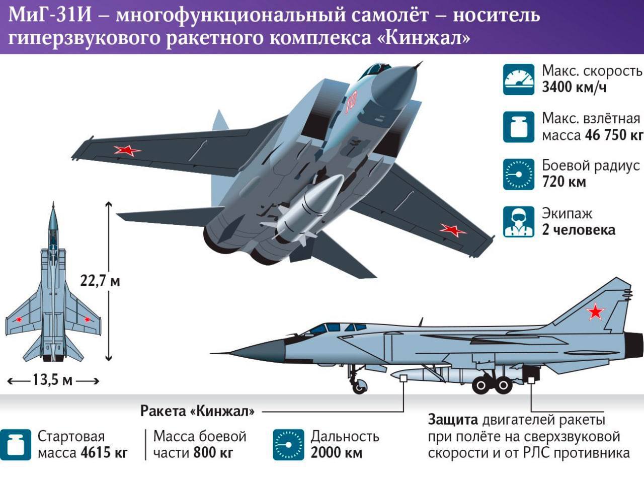 ❗️Подробности об истребителях МиГ-31К, способных