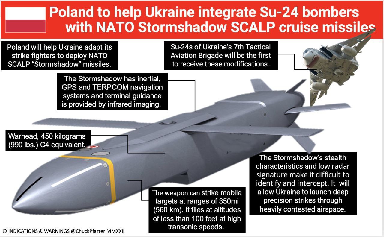 Польша поможет Украине адаптировать бомбардировщики Су-24 для переноса ракет НАТО "Storm Shadow"