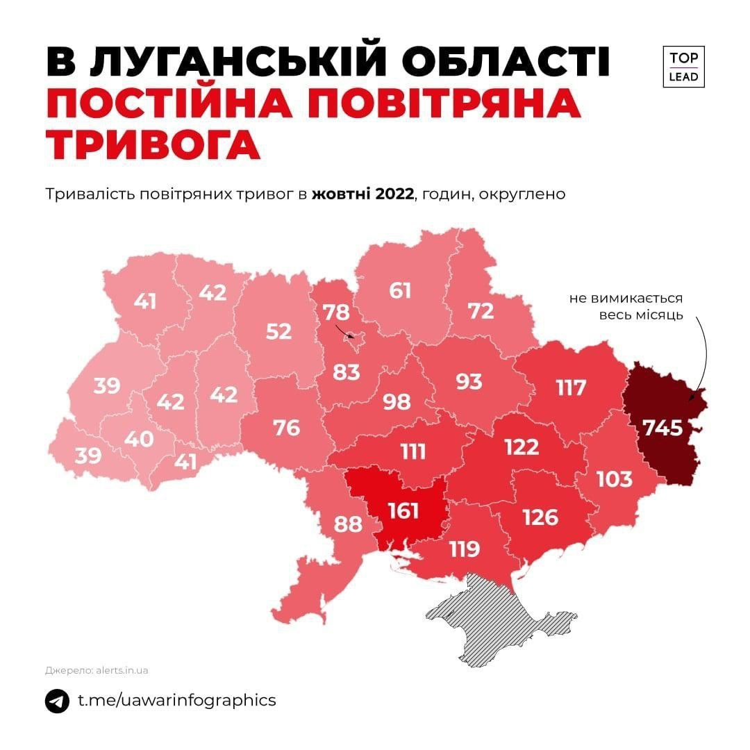 Сколько часов длилась воздушная тревога в каждой из областей Украины в течение октября - инфографика