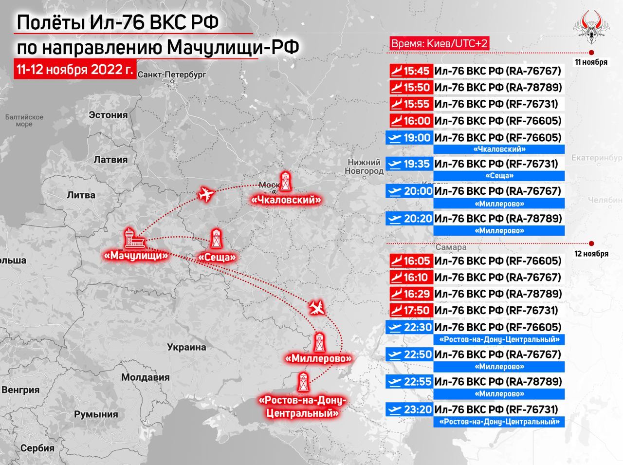 Россия может перебрасывать ракеты из Беларуси на Донбасское направление, - мониторинговая группа «Беларускі Гаюн» 