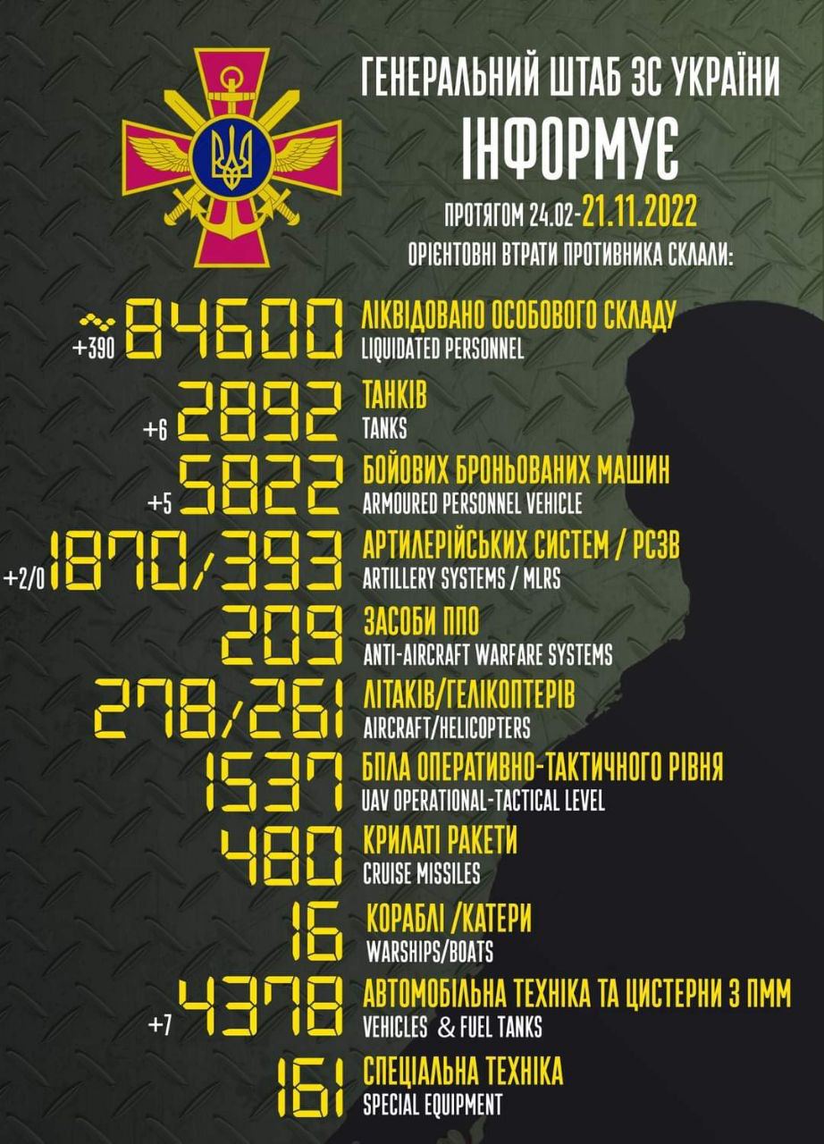 84 600 штук - общие боевые потери войск РФ с 24