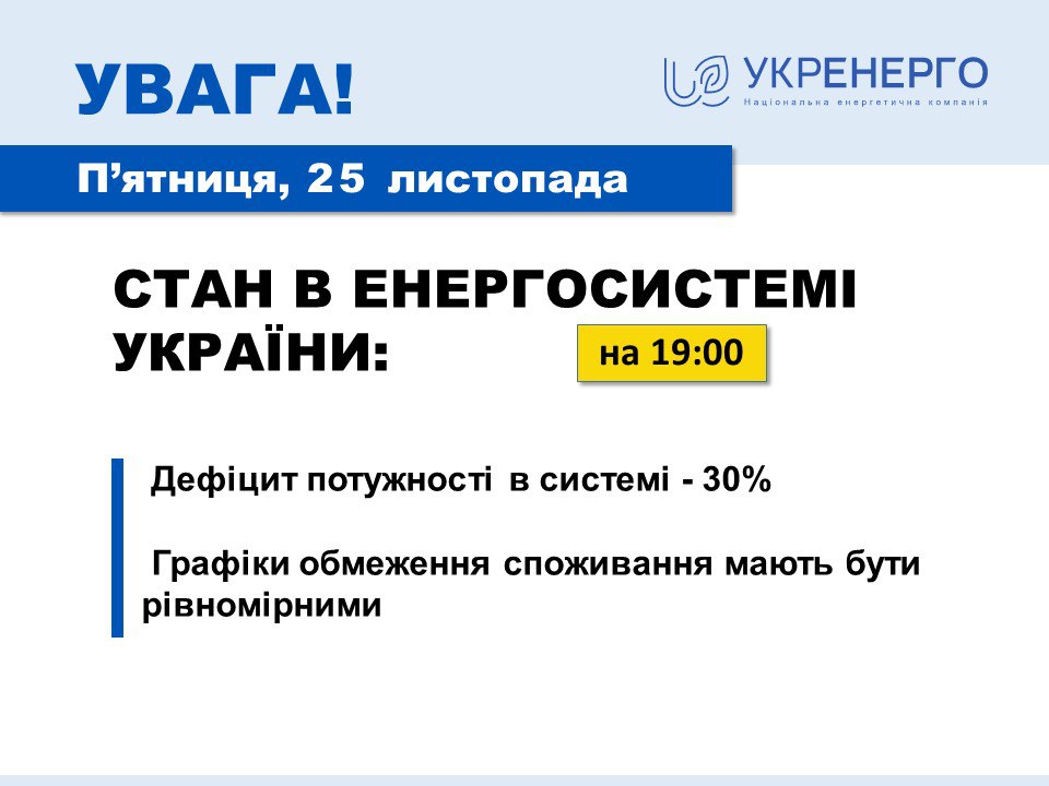 По состоянию на 19:00 в энергосистеме Украины сохраняется дефицит - 30% потребности потребления, - Укрэнерго