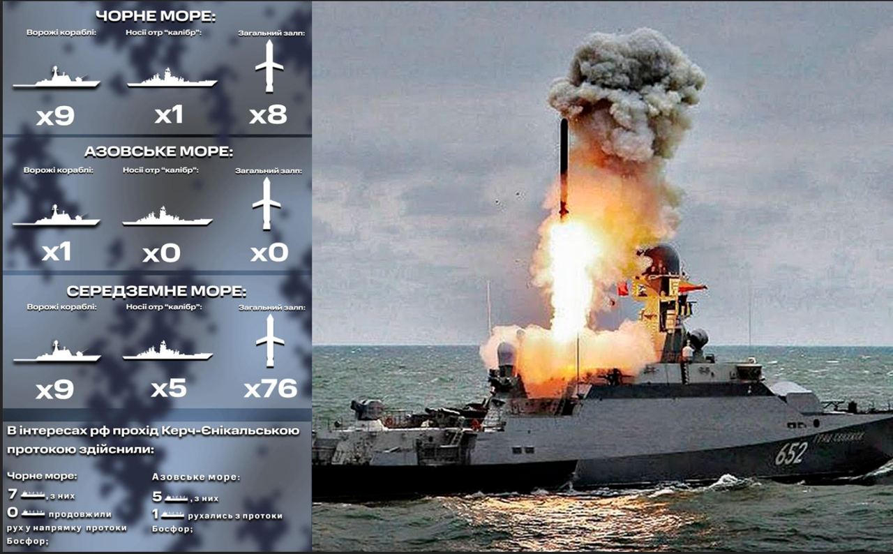 ⛴ В Черном море на боевом дежурстве находятся 9 вражеских кораблей, один из которых – носитель крылатых ракет «Калибр» с общим залпом в 8 ракет, - сообщают ВМС ВС Украины