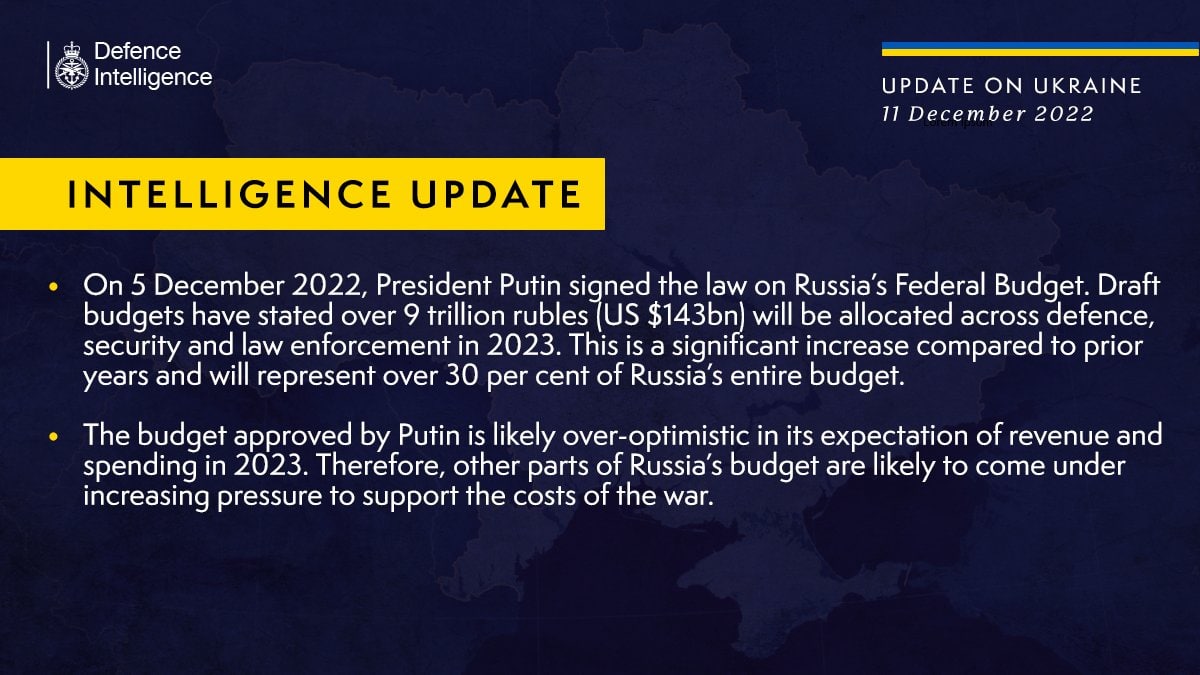 В проекте бюджета России на следующий год указано, что более 9 трлн рублей ($143 млрд) будут выделены на оборону, безопасность и правоохранительные органы в 2023 году