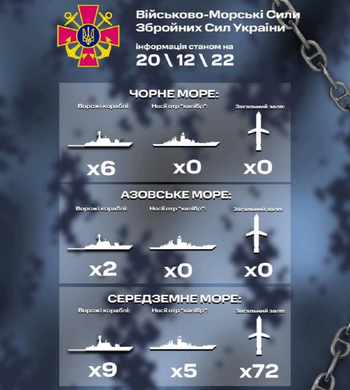 ❗️В Черном море на боевом дежурстве находятся до 6 кораблей рф