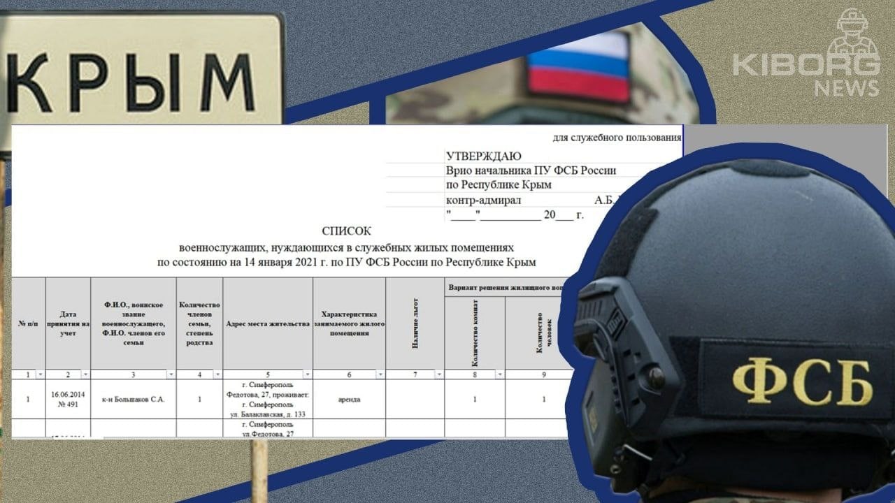 Украинские хакеры проводят расследование деятельности ФСБ в Крыму