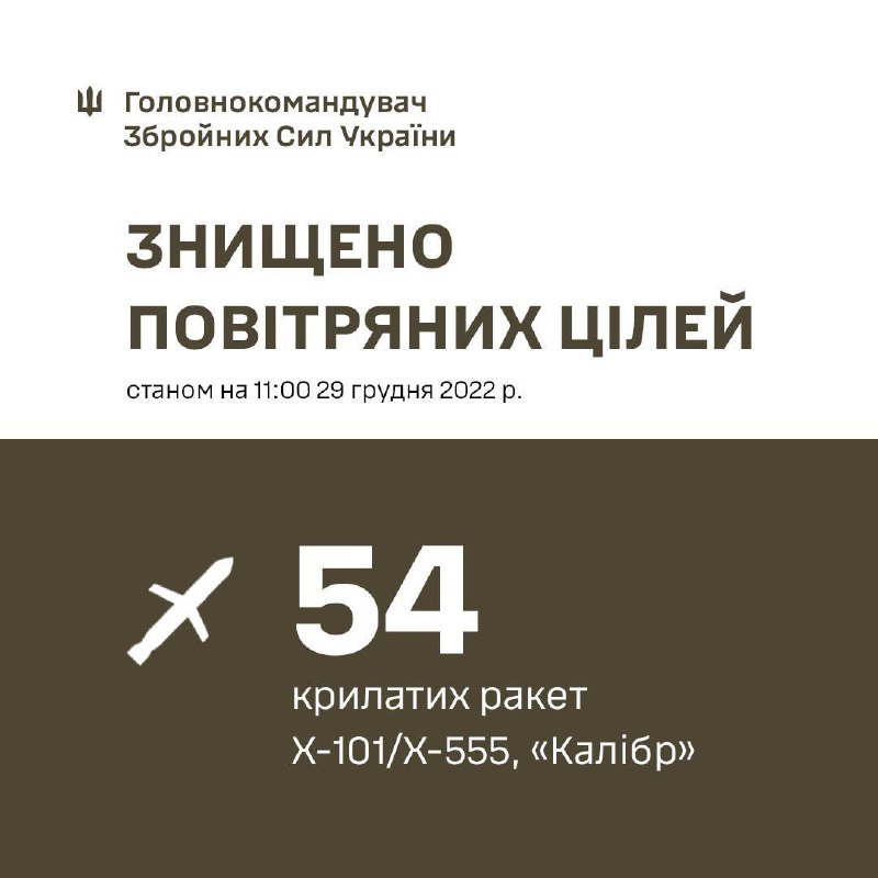 ⚡️Збито 54 із 69 російських
