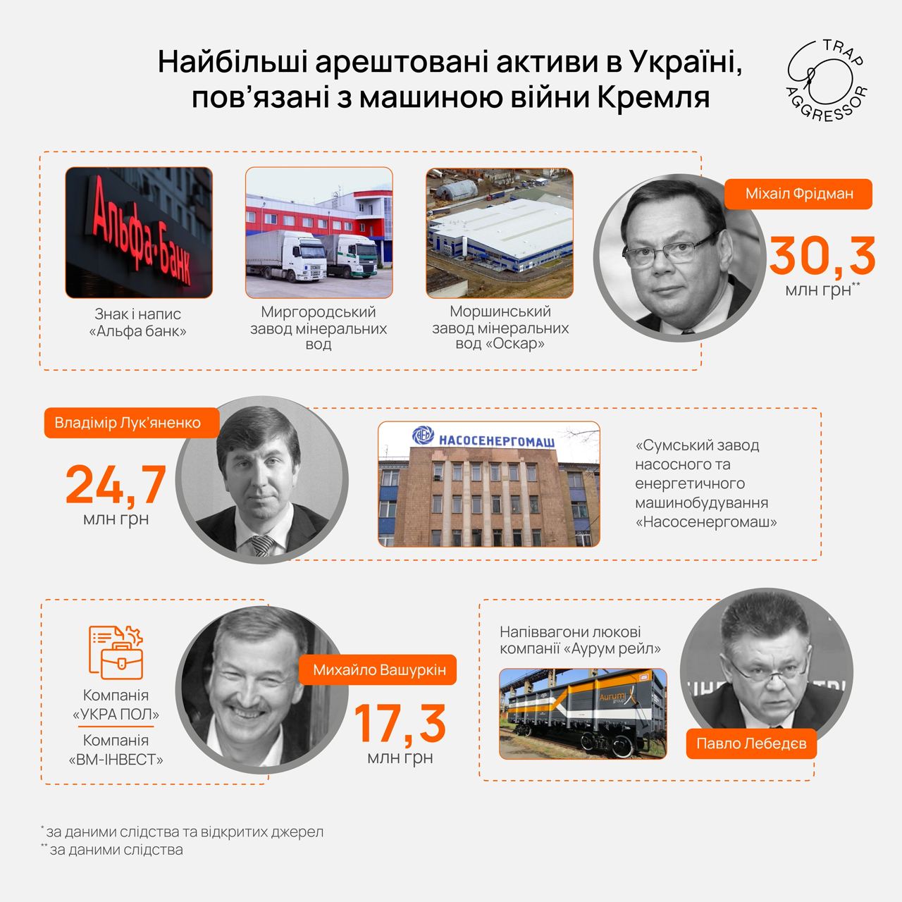 Украинские предприятия российских олигархов, которые