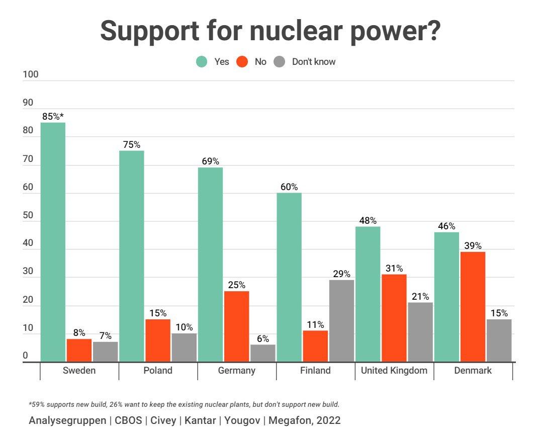 💪 Підтримка атомної енергетики в