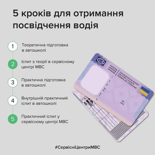 В Украине изменился алгоритм получения водительского удостоверения, — пресс-служба МВД