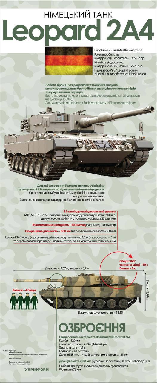 ⚡️Польша, Финляндия, Дания и Германия рассматривают вопрос о передаче Украине танков Leopard