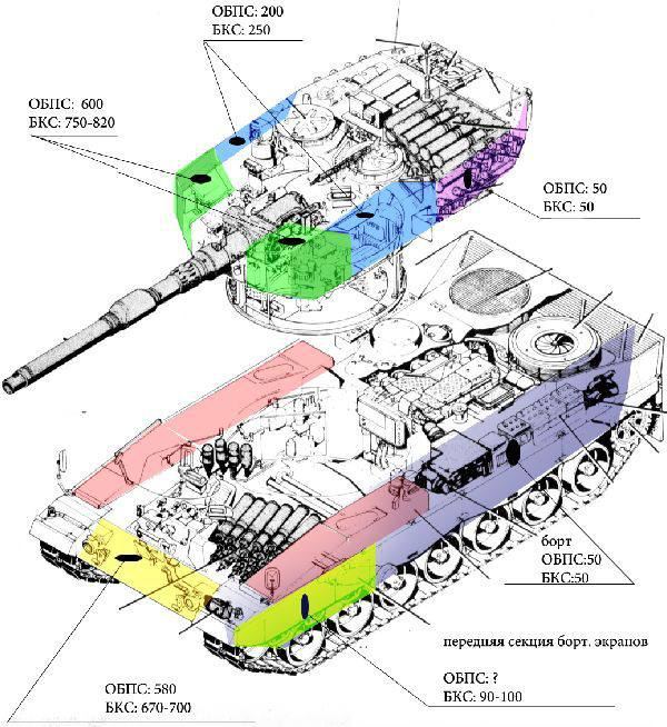 Решение Германии о танках для