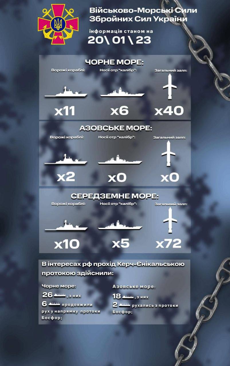 ❗В Черном море находится 11 вражеских кораблей, 6 носителей "калибров" с общим залпом 40 ракет, - ВМС Украины