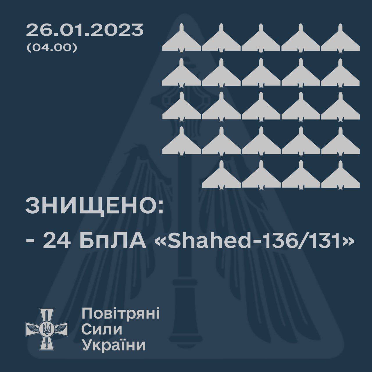 Ночная атака дронами этой ночью: в небе над Украиной было сбито 24 дрона-камикадзе «Shahed-136/131»