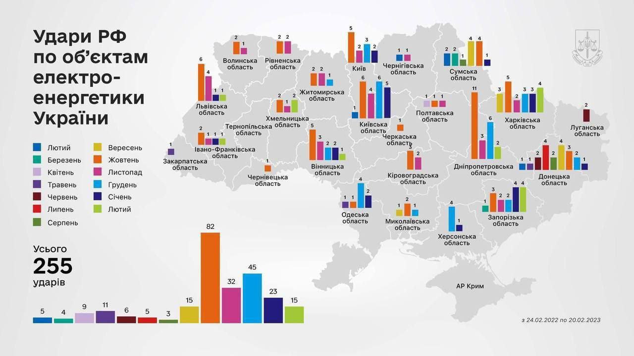 Інфографіка: найбільше ракетних ударів по енергосфері України припадало на жовтень і грудень