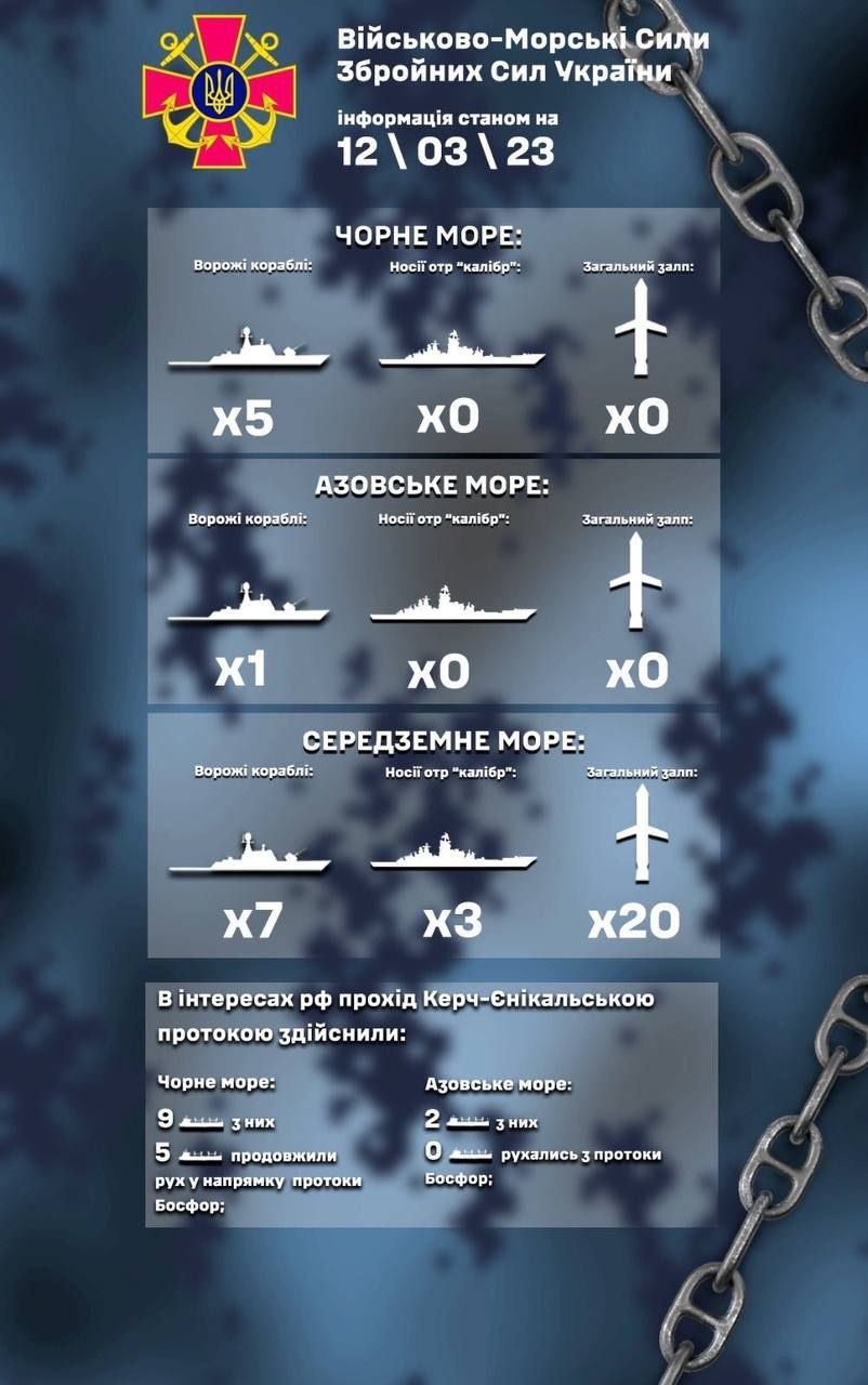 В Черном море на боевом дежурстве сейчас находится 5 вражеских кораблей, а в Азовском море – 1 российский корабль