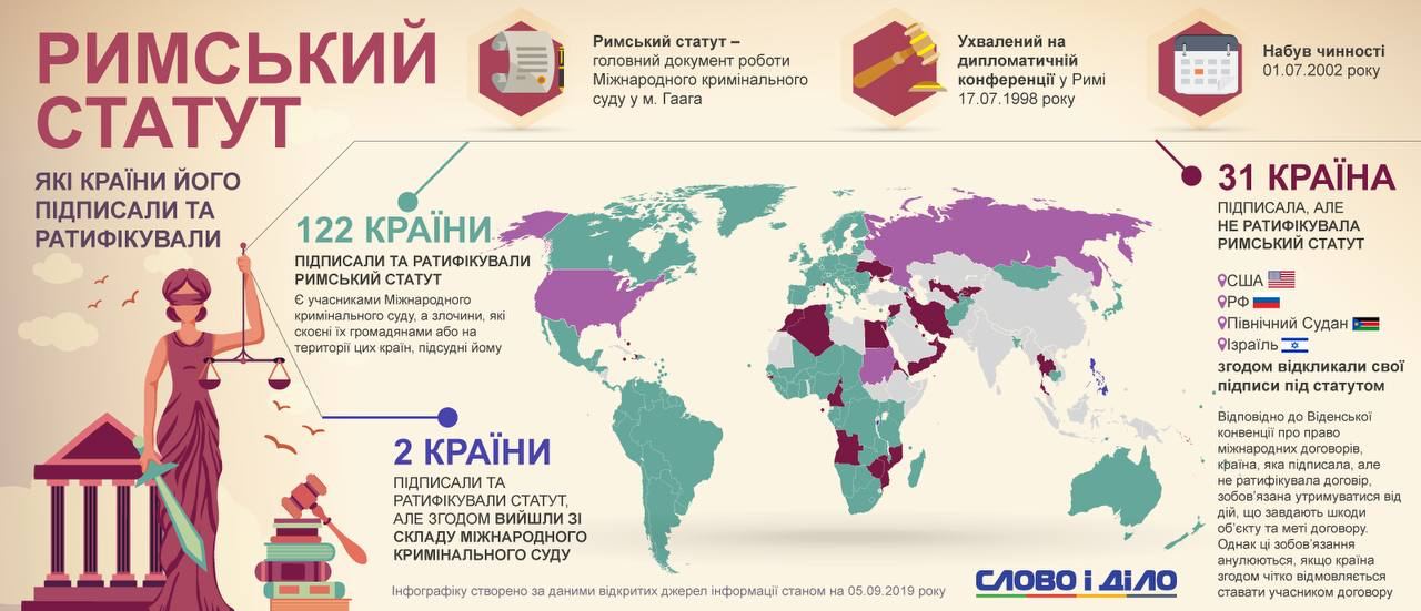 Страны, где Путина должны арестовать и передать в суд, обозначены зеленым цветом: это 123 страны, которые ратифицировали "Римский статут"