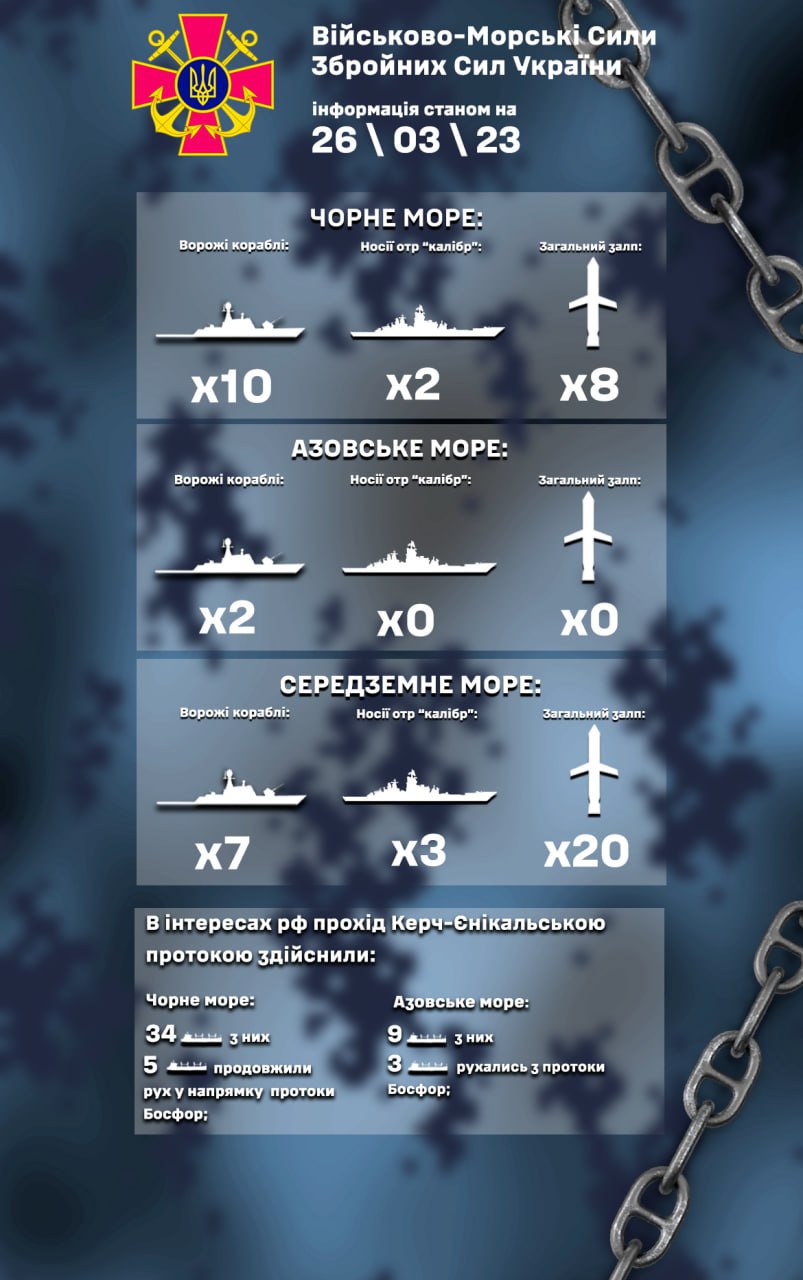 В Черном море на боевом дежурстве находится 10 вражеских кораблей, из них 2 носителя крылатых ракет «Калибр», общий залп до 8 ракет, - ВМС ВСУ