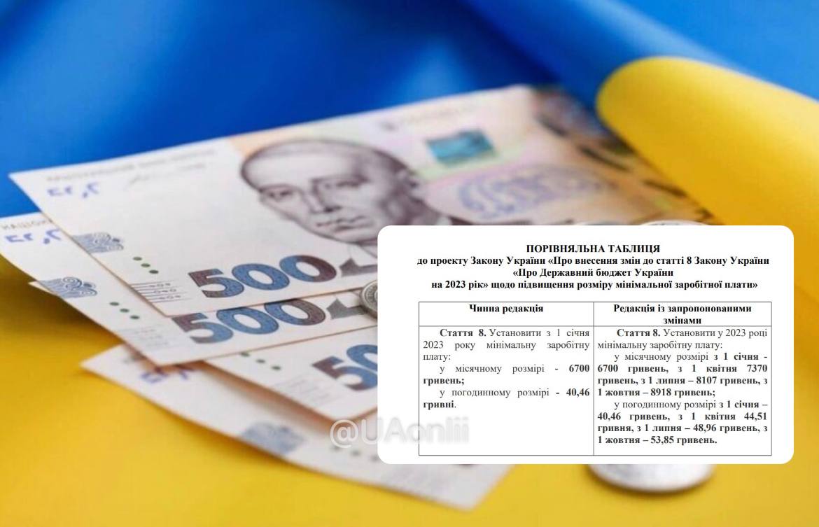В Украине могут в три этапа поднять минимальную зарплату уже с 1 апреля