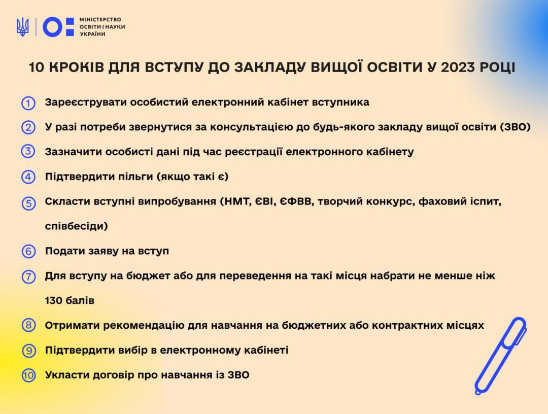 Алгоритм поступления в вузы в Украине в 2023 году👆