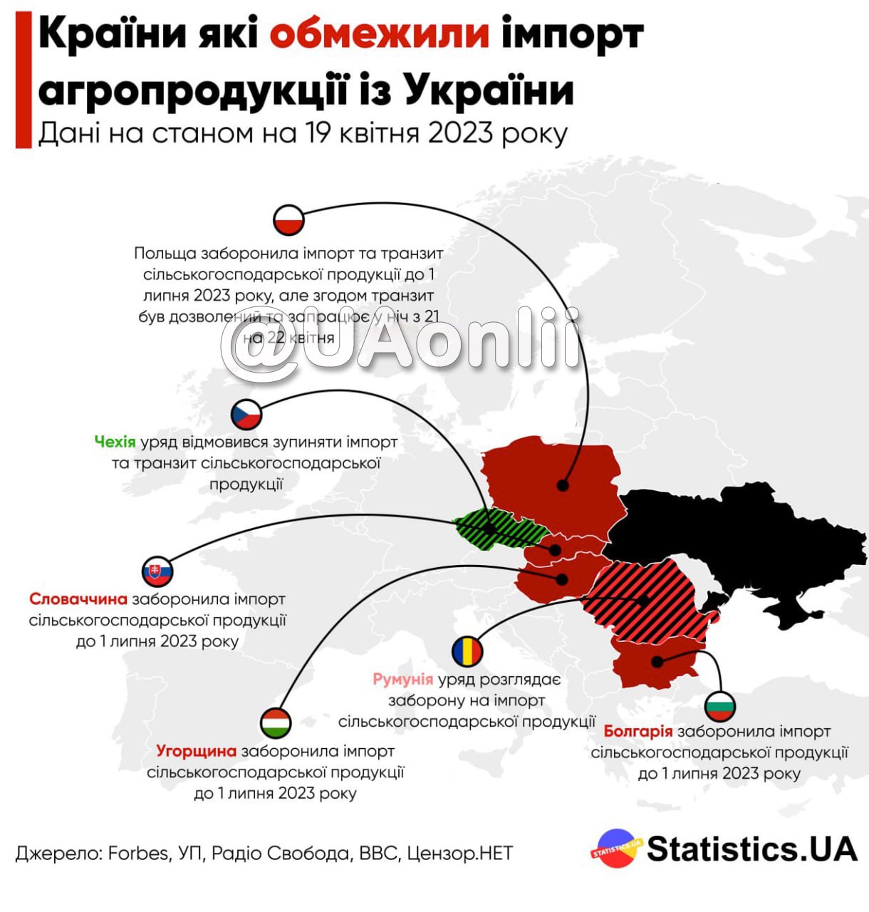 Европейский союз готовит экстренные ограничения на импорт украинского зерна в Польшу, Венгрию, Румынию, Словакию и Болгарию, — FT