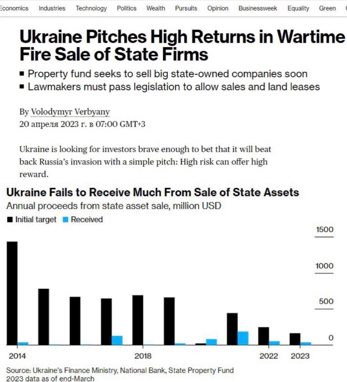 Фонд майна України має намір найближчим часом продати великі держкомпанії за заниженими цінами, щоби підтримати економіку на тлі війни, — Bloomberg