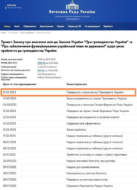 Зеленский подписал законопроект, согласно которому для получения украинского гражданства необходимо будет сдавать экзамены
