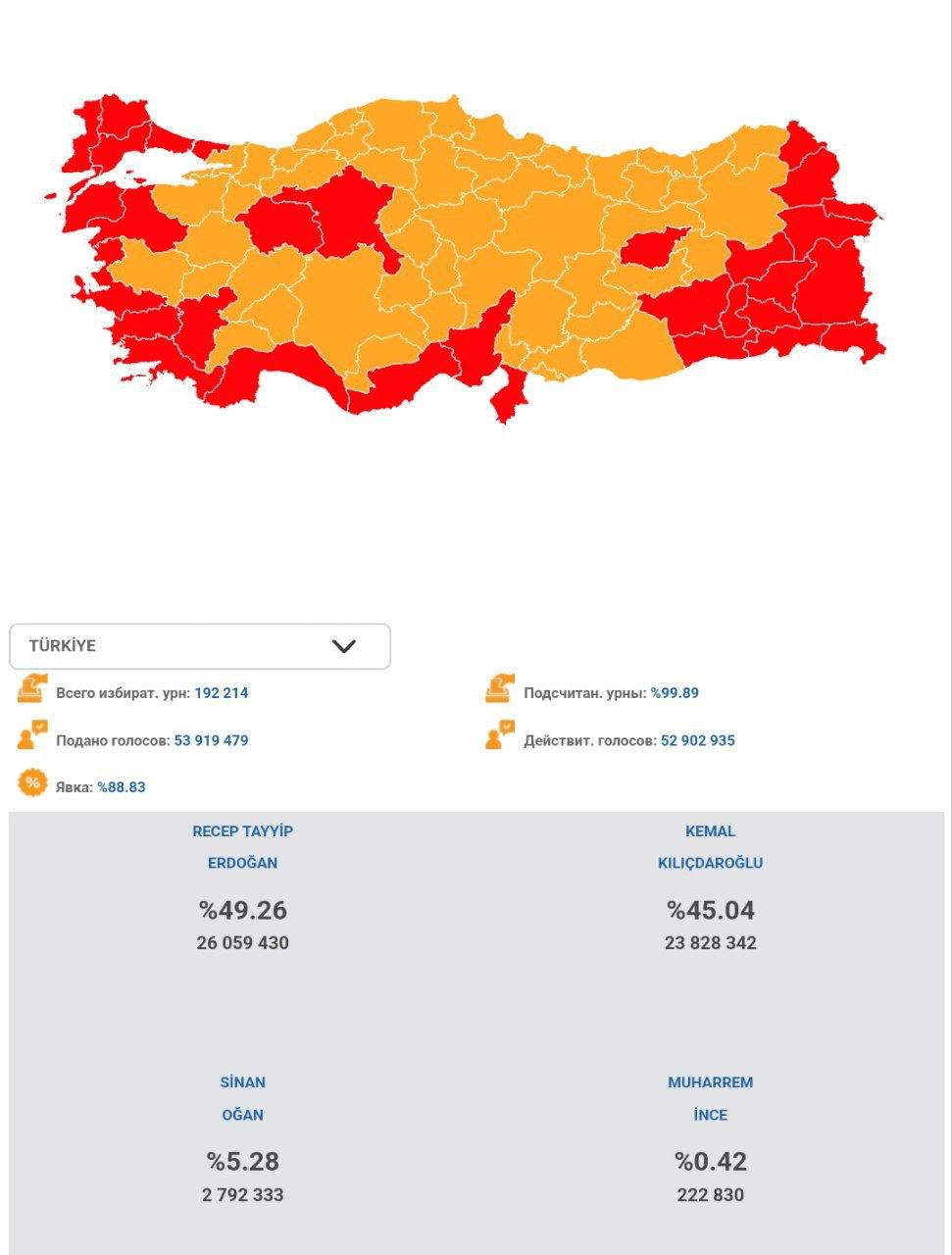 Выборы в Турции: после обработки 99,89% бюллетеней